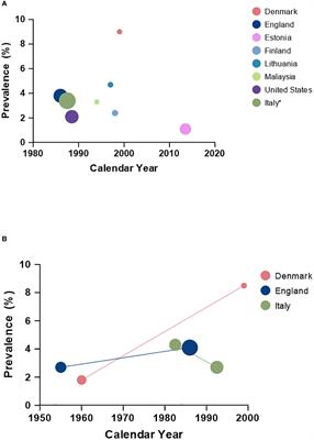 The epidemiology of cryptorchidism and potential risk factors, including endocrine disrupting chemicals